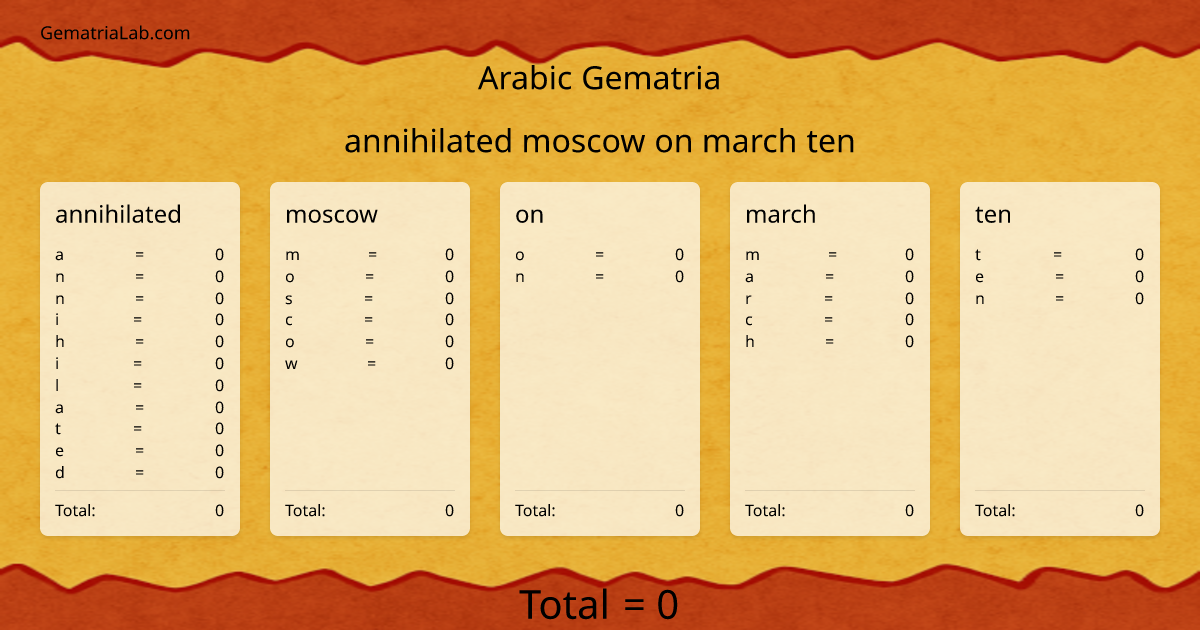 annihilated moscow on march ten in arabic Gematria